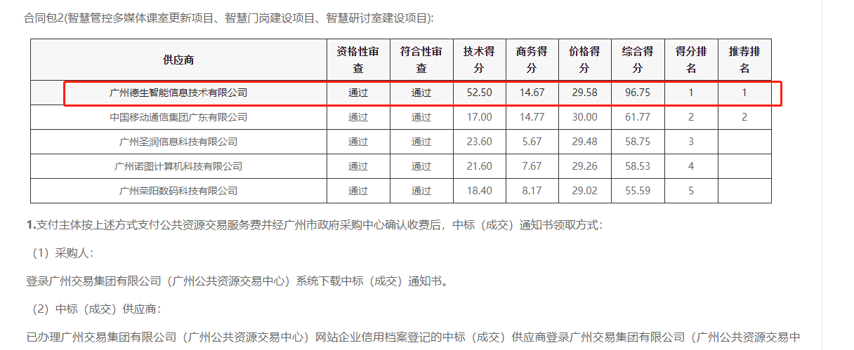 AB钱包官网喜提大标！ 智慧校园一卡通，助力广州市技师学院校园信息化建设